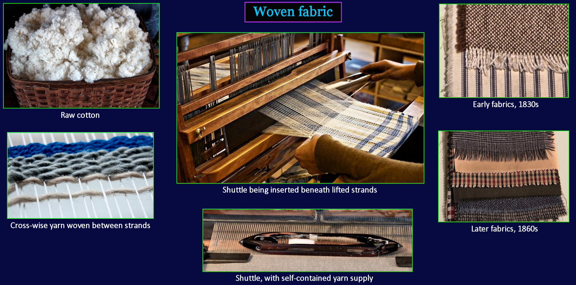 Textile industry, 1820s